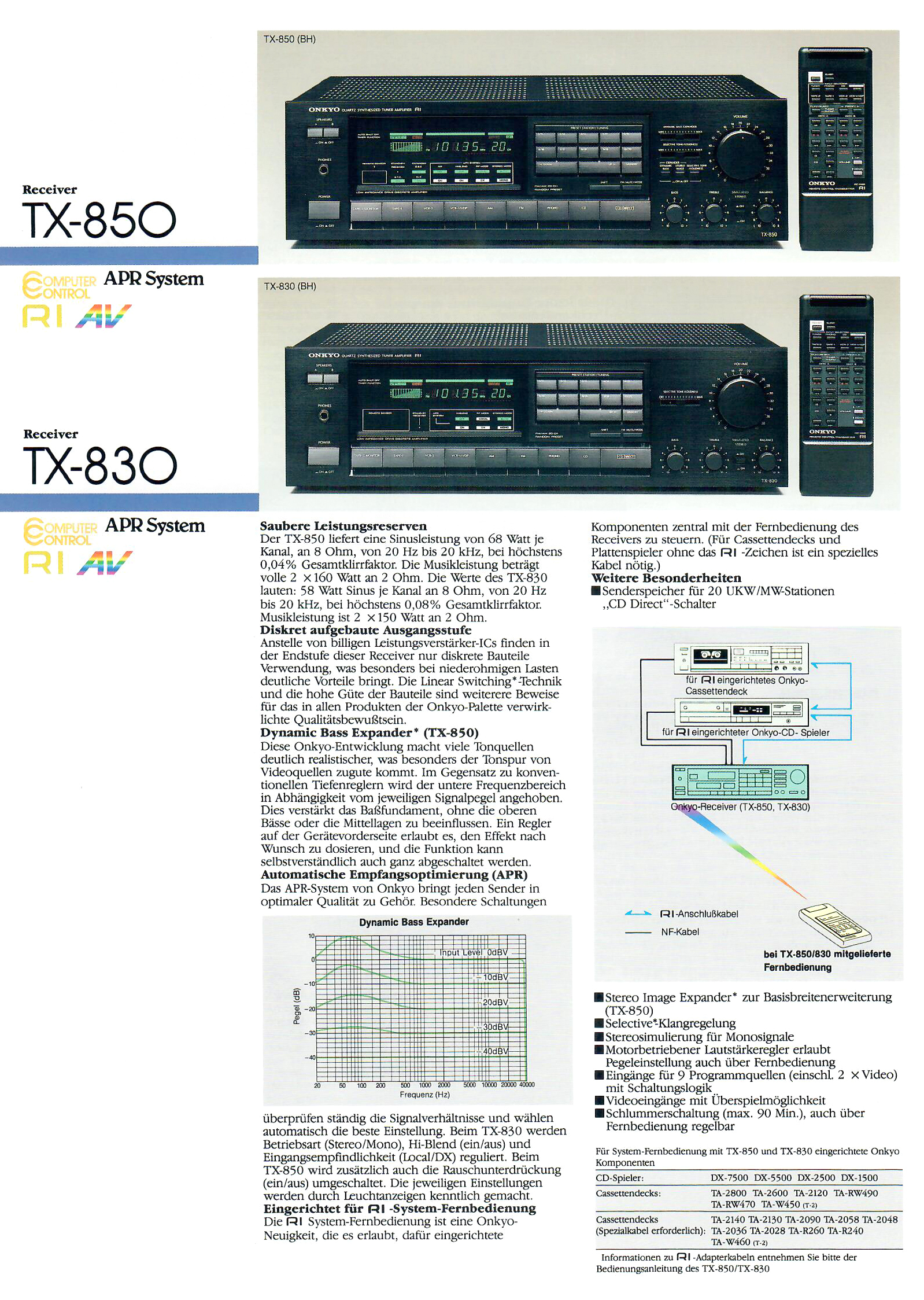 Onkyo TX-830-850-Prospekt-1988.jpg
