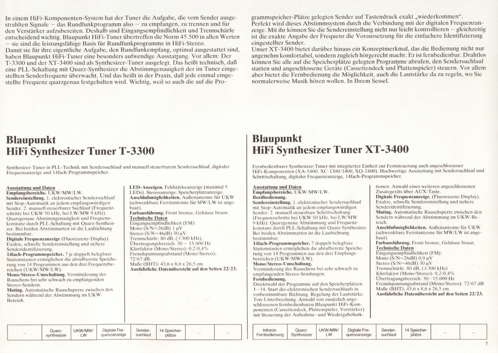 Blaupunkt T-3300-XT-3400-Prospekt-1981-2.jpg
