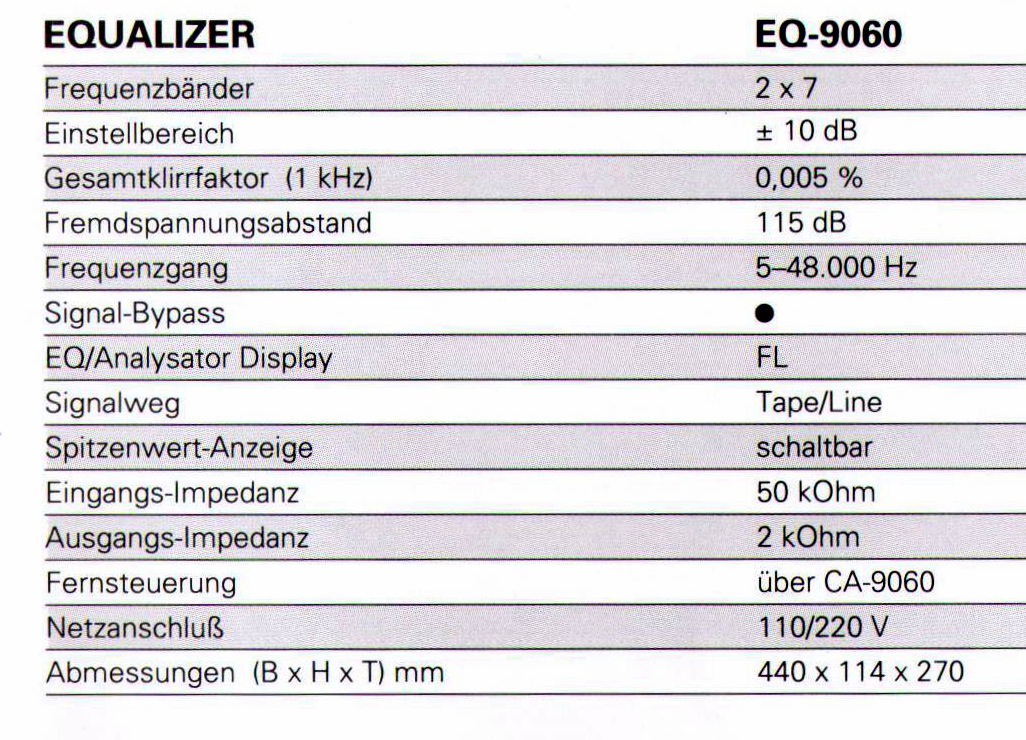 Fisher EQ Daten-1992.jpg