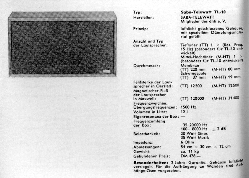 Saba-Telewatt TL10-Daten-1965.jpg