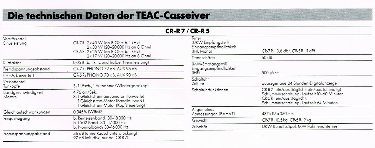 Teac CR-R-5-7-Daten-1983.jpg