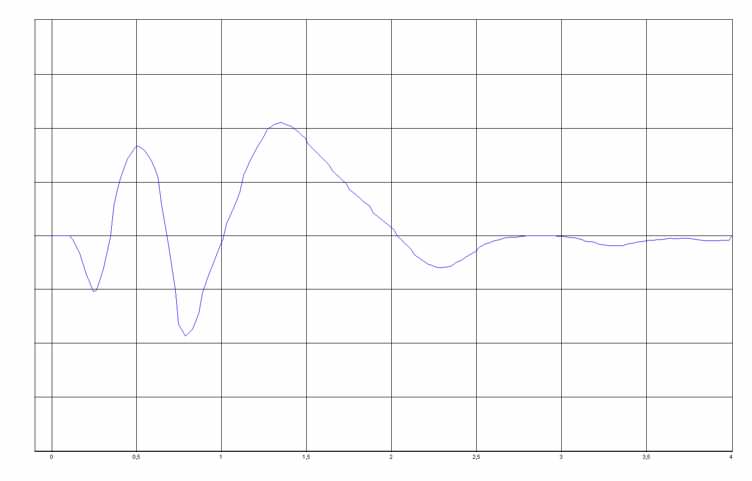 Beispiel K 0,5 sinus 3521 Hz.jpg