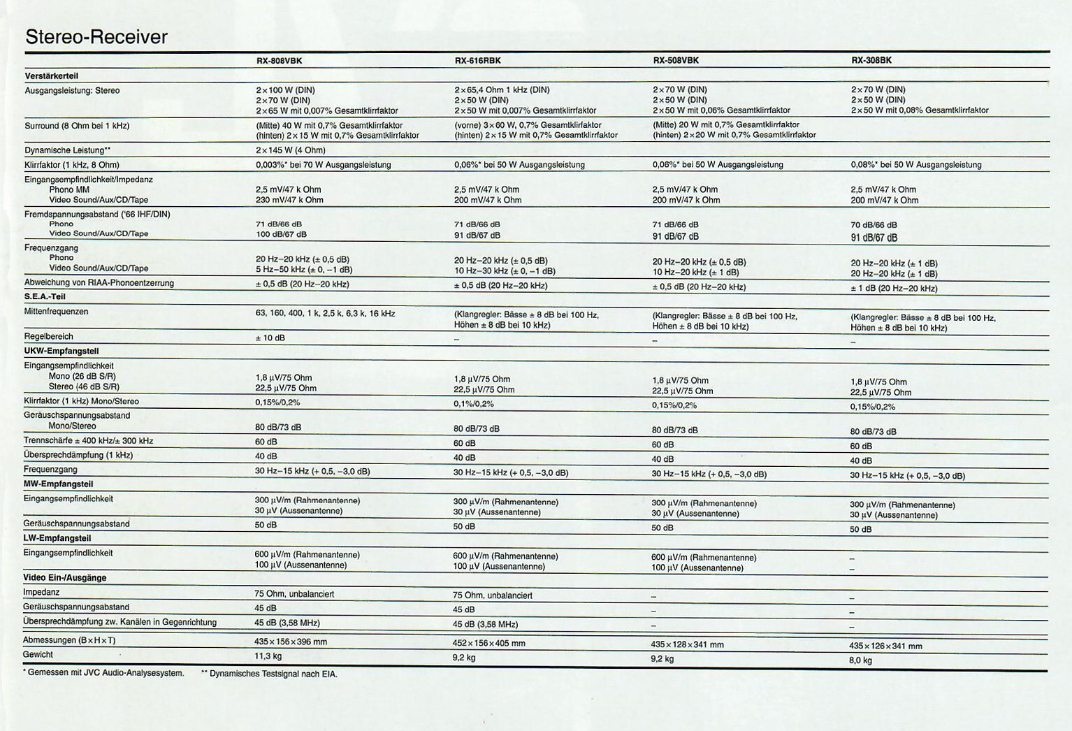 JVC RX- Daten-1994.jpg