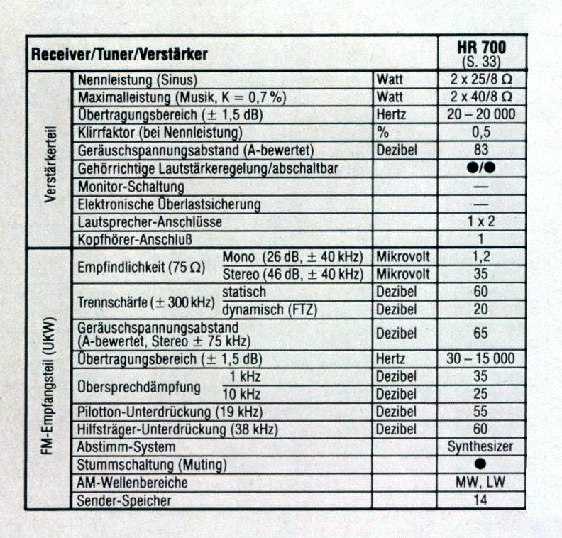 Telefunken HR-700-Daten-1985.jpg