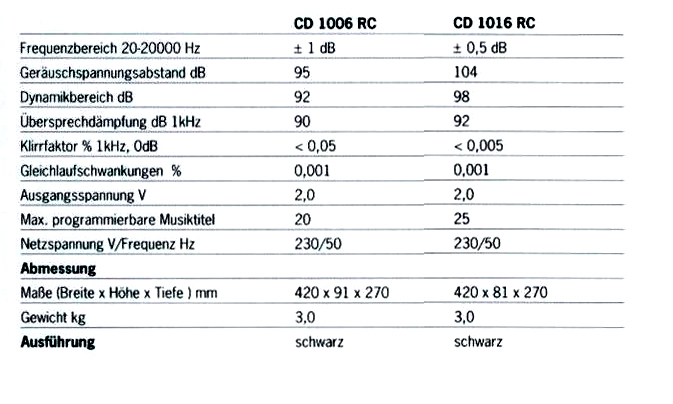 Dual CD-1006-1016 RC-Daten-1992.jpg