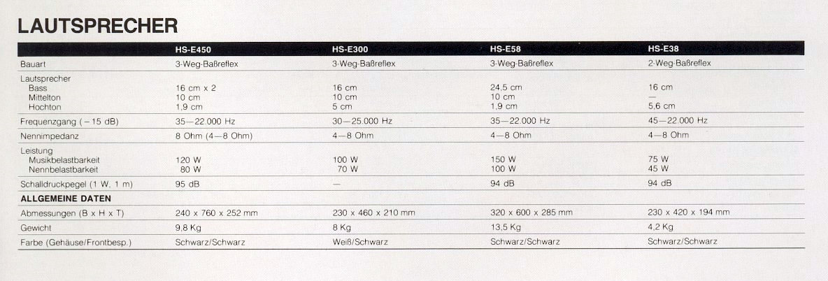 Hitachi HS-E 38-58-300-450-Daten-1987.jpg