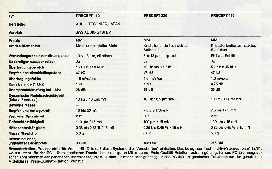 Audio Technica Precept-110-220-440-Daten-1982.jpg