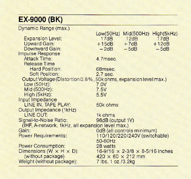 Pioneer EX-9000-Daten-1986.jpg