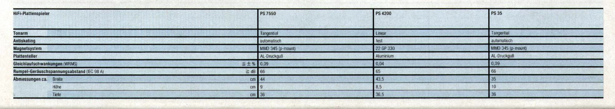 Grundig Plattenspieler-Daten-1987.jpg