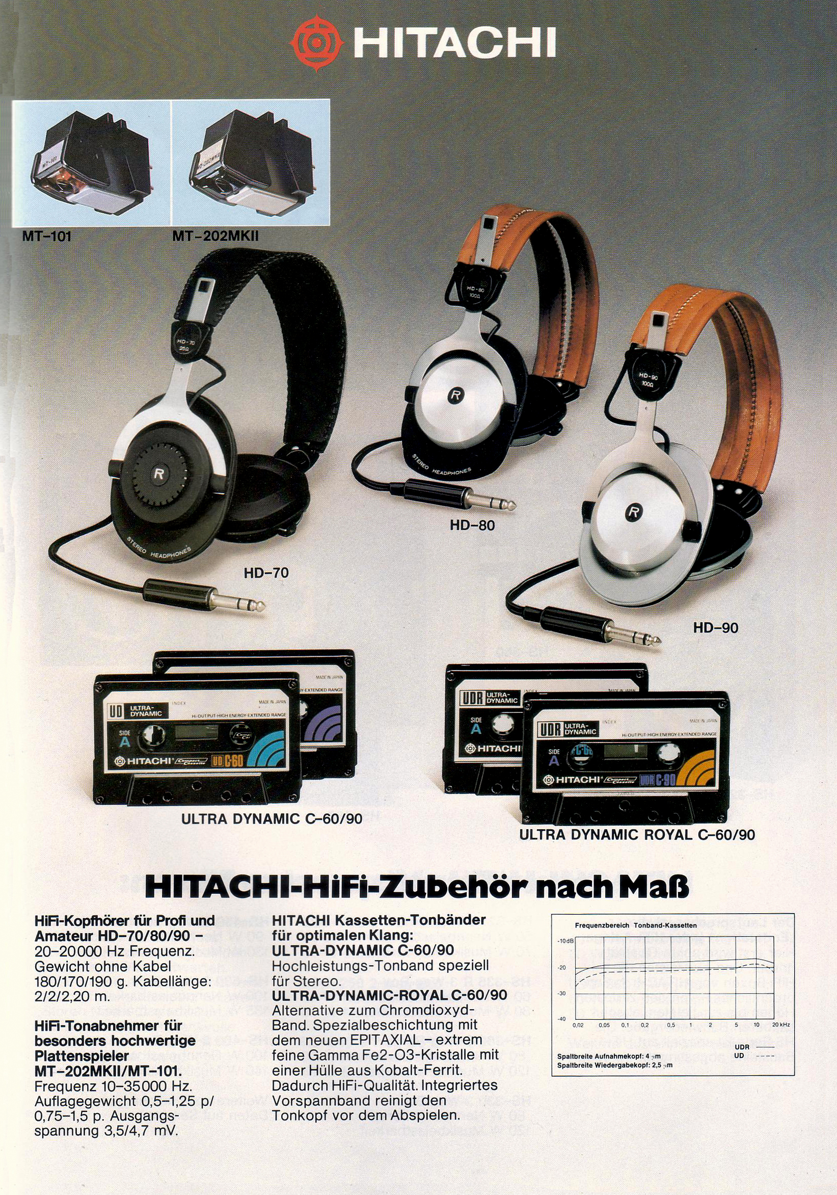 Hitachi HD-70-80-90-Prospekt-1977.jpg