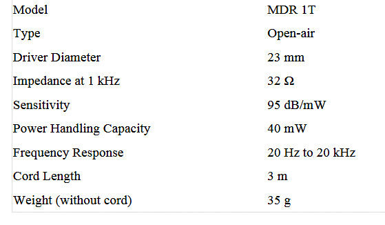 Sony MDR-1 T-Daten-1982.jpg