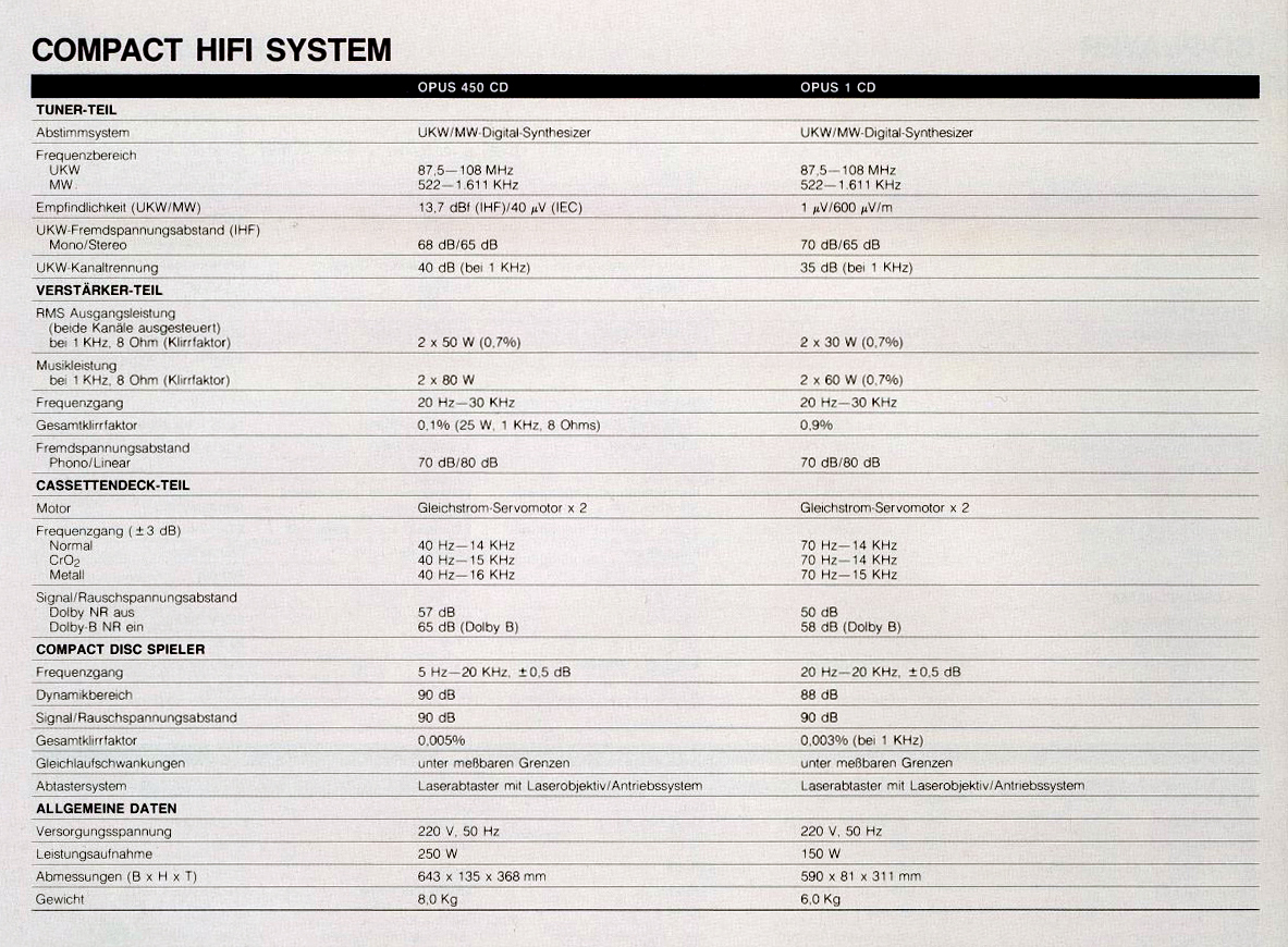 Hitachi OPUS-1-450-Daten-1987.jpg