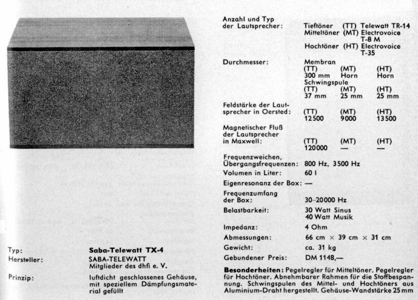 Saba-Telewatt TX4-Daten-1965.jpg