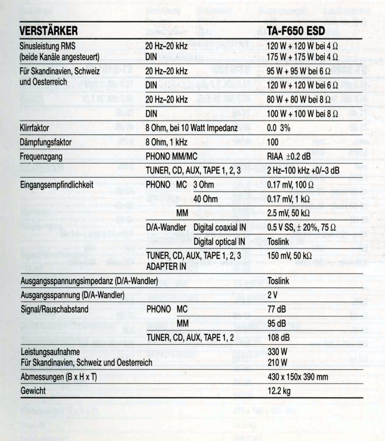 Sony TA-F 650 ESD-Daten 1991.jpg