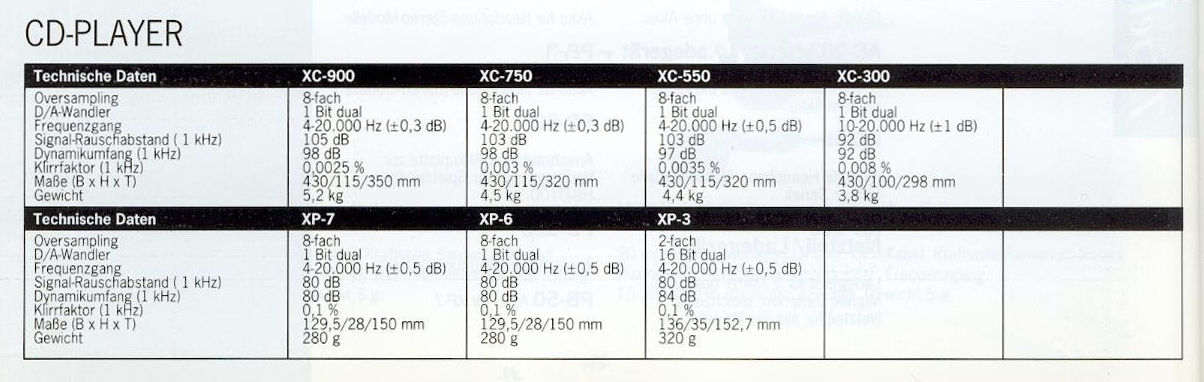 Aiwa CD-XP-Daten-1992.jpg