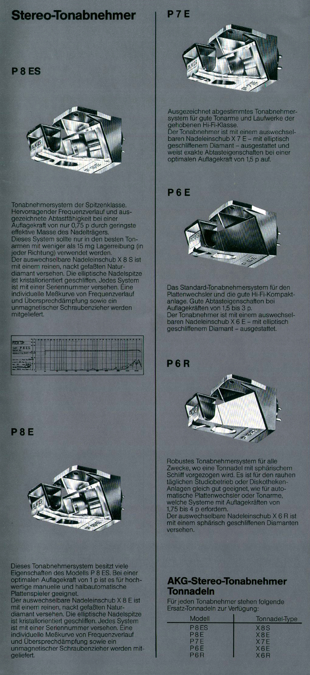 AKG P-Tonabnehmer-Prospekt-1979.jpg