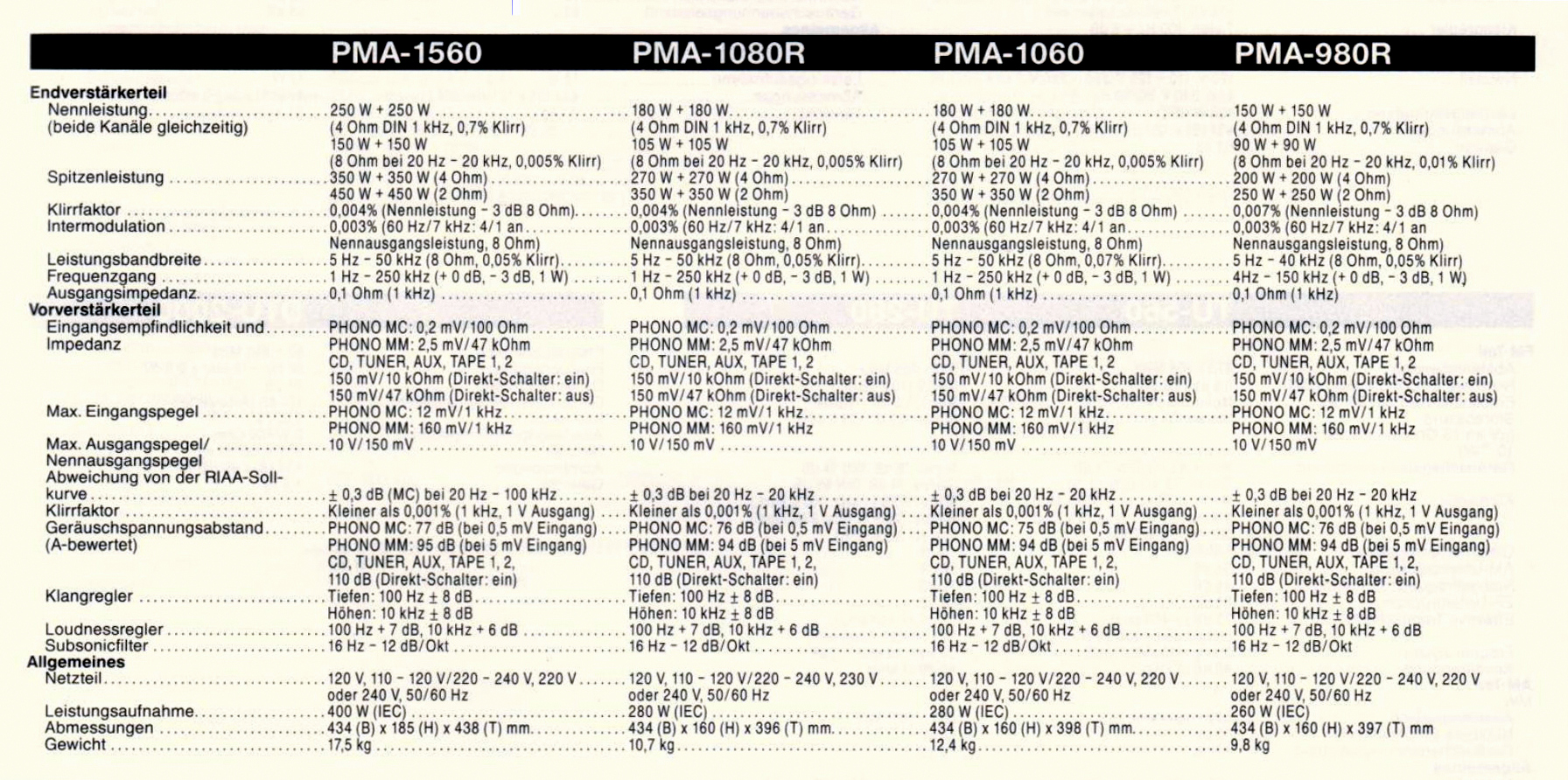 Denon PMA-980 R-1060-1080 R-1560-Daten-1992.jpg