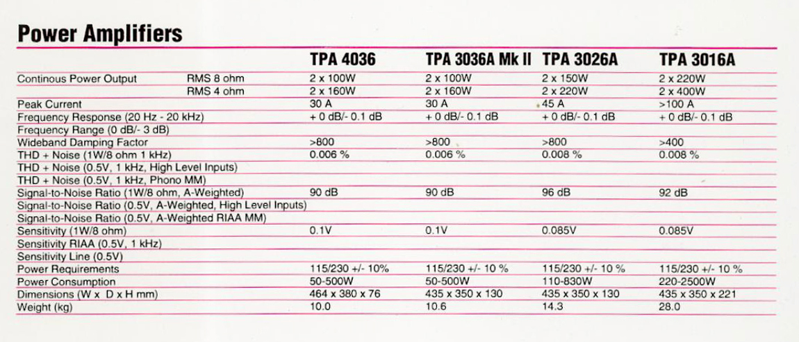 Tandberg Power Amp-Daten-1994.jpg