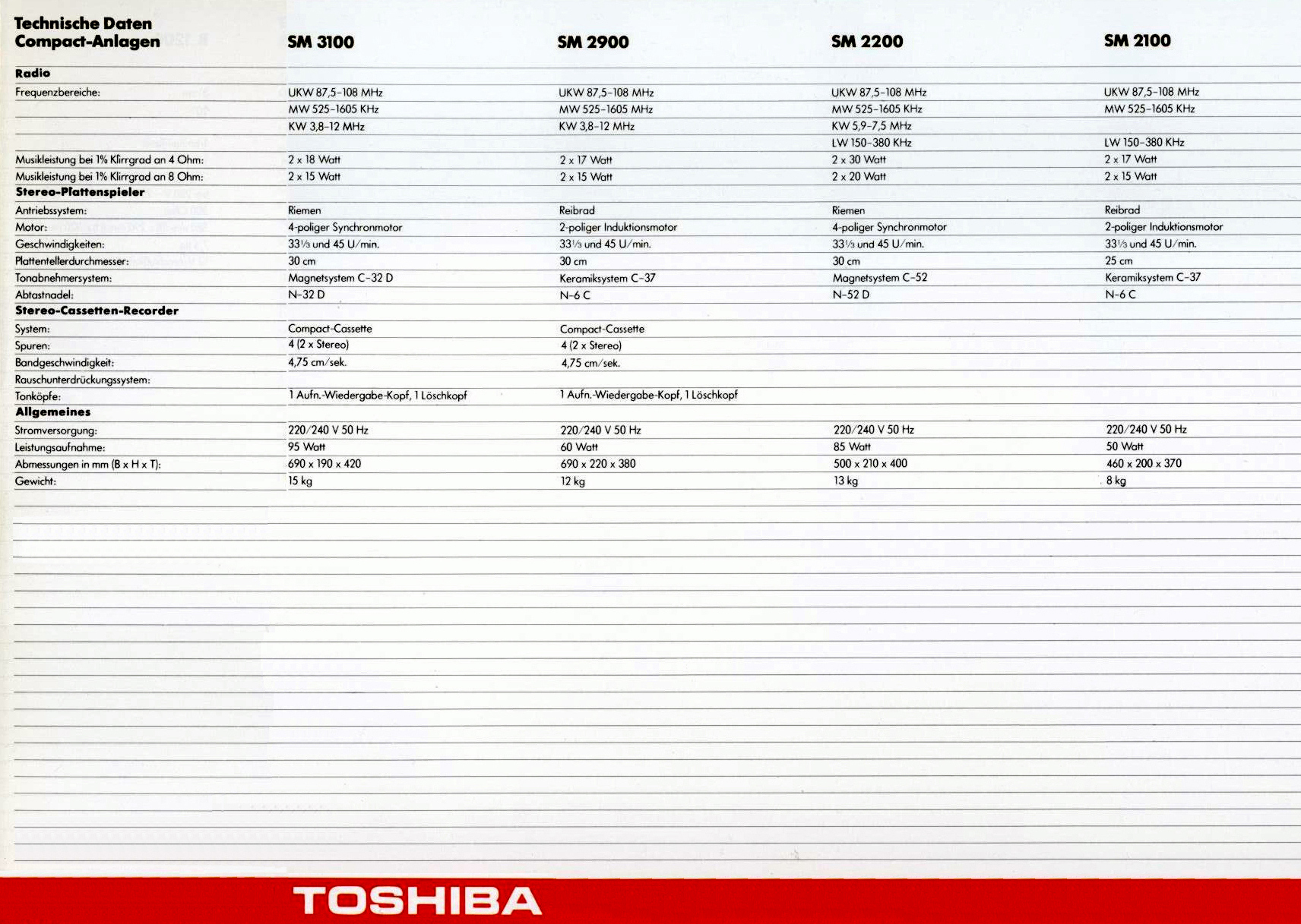 Toshiba SM-Daten-1977-2.jpg