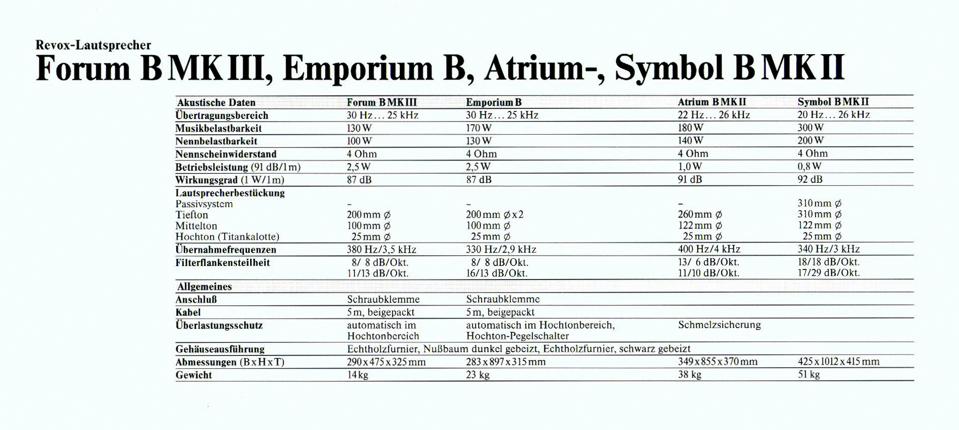 Revox Atrium-Emporium-Forum-Symbol B MK II-Daten-1989.jpg