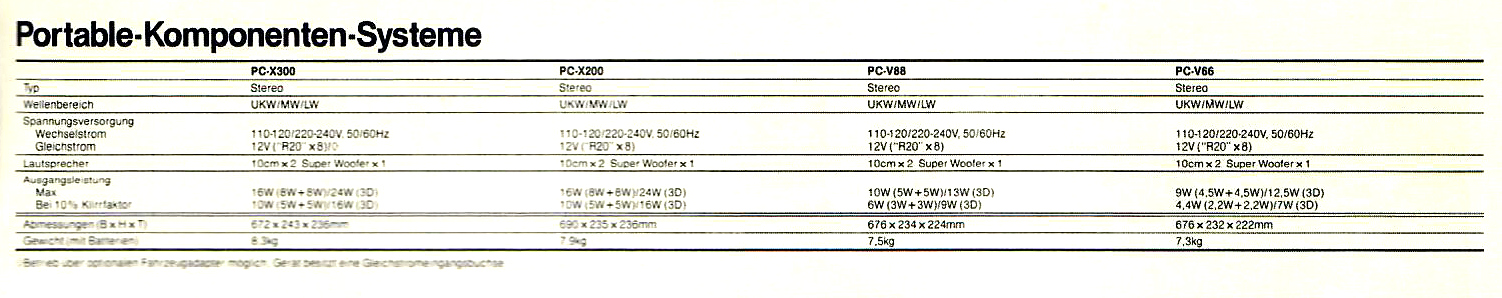 JVC PC- Daten-1989.jpg