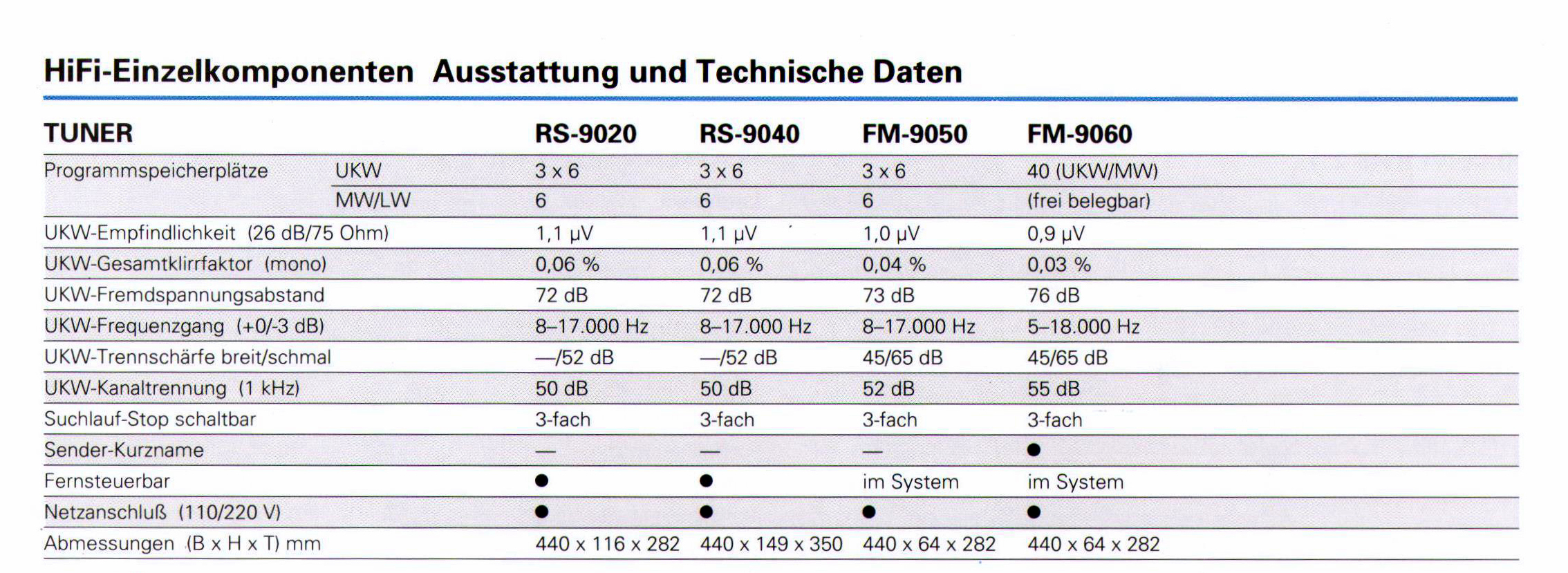 Fisher FM Daten-1992.jpg