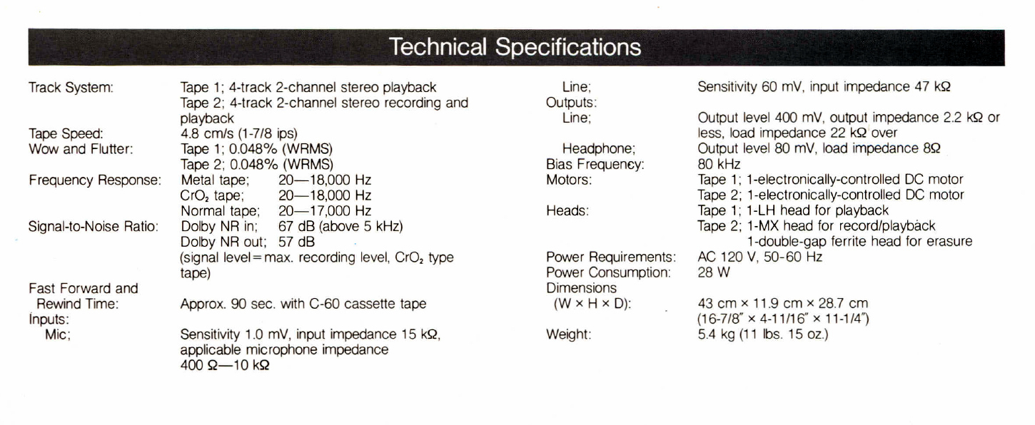 Technics RS-M 202-Daten-1981.jpg