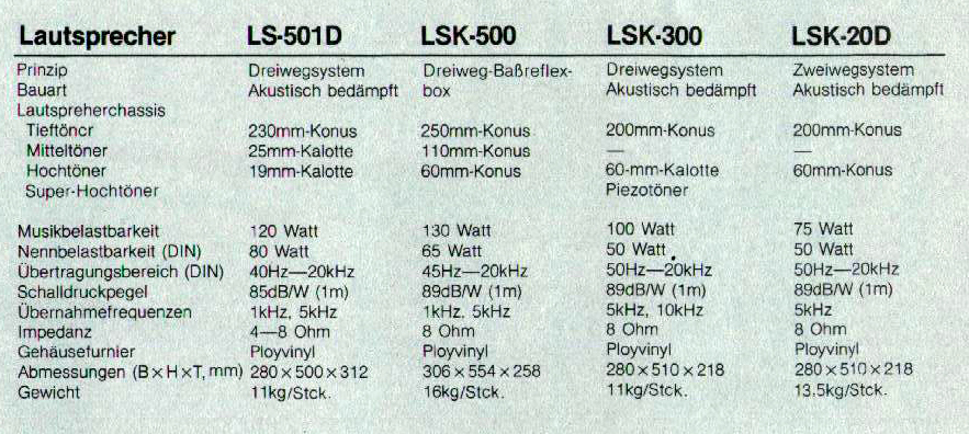 Kenwood LSK-20-300-500-LS-501 D-Daten-1984.jpg