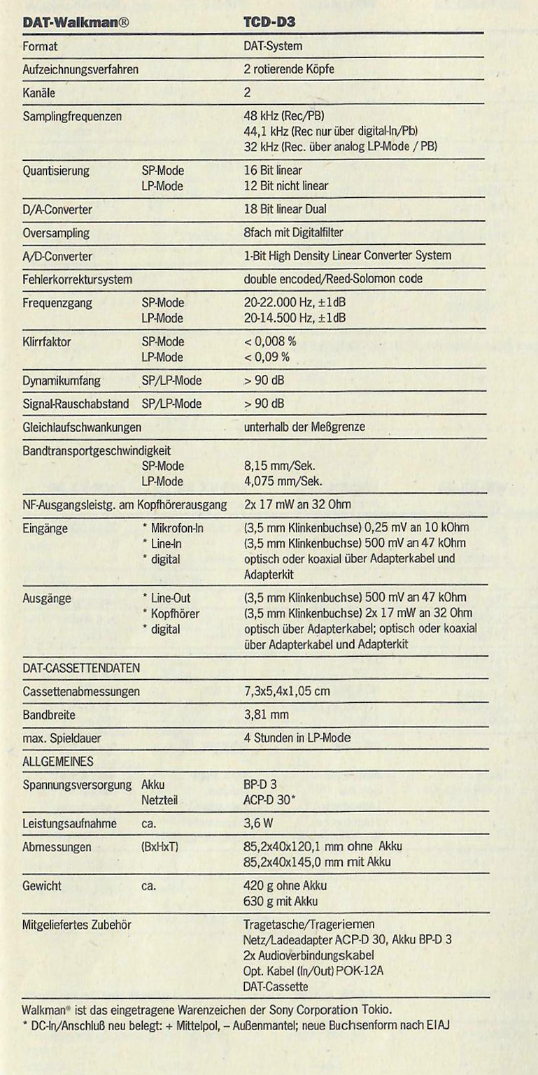 Sony TCD-D 3-Daten-1992.jpg