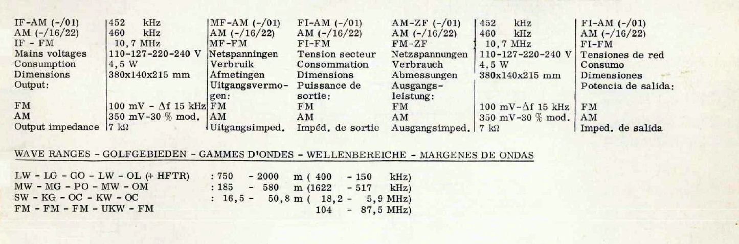 Philips GH-944-Daten.jpg
