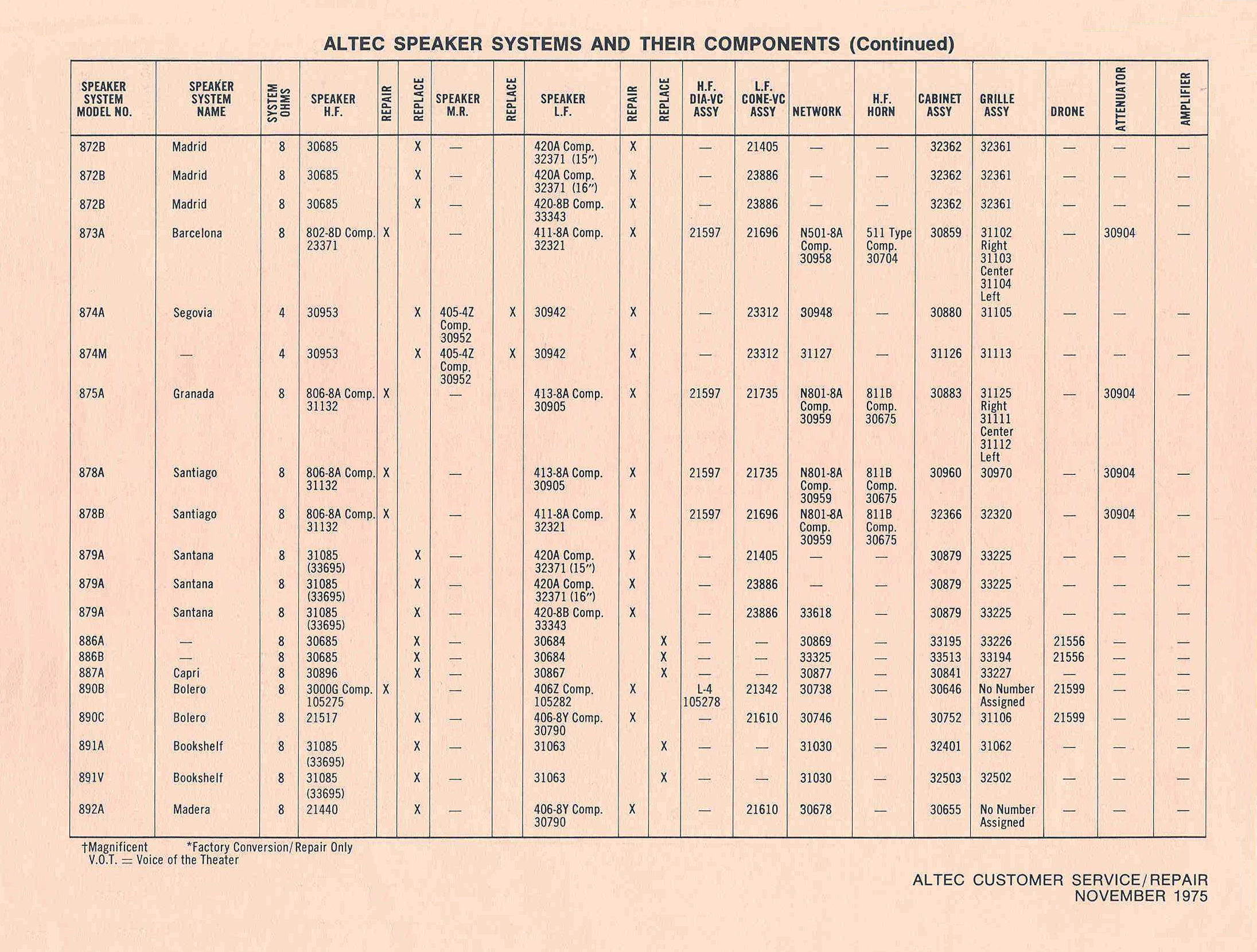 1975 Altec Lansing Datenübersicht.jpg