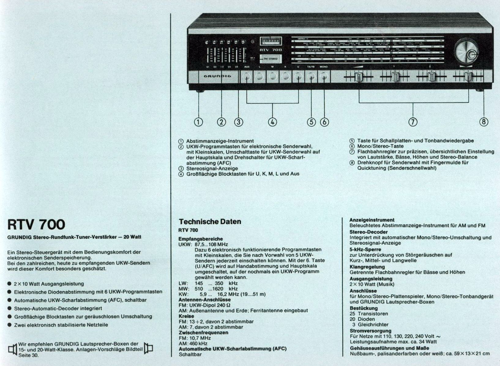 Grundig RTV-700-Daten 1973.jpg