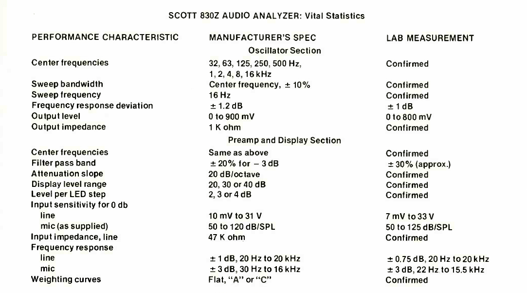 Scott 830 Z-Daten-1979.jpg