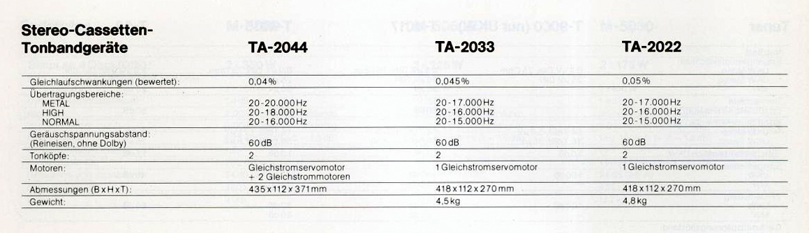 Onkyo TA- Daten-19831.jpg