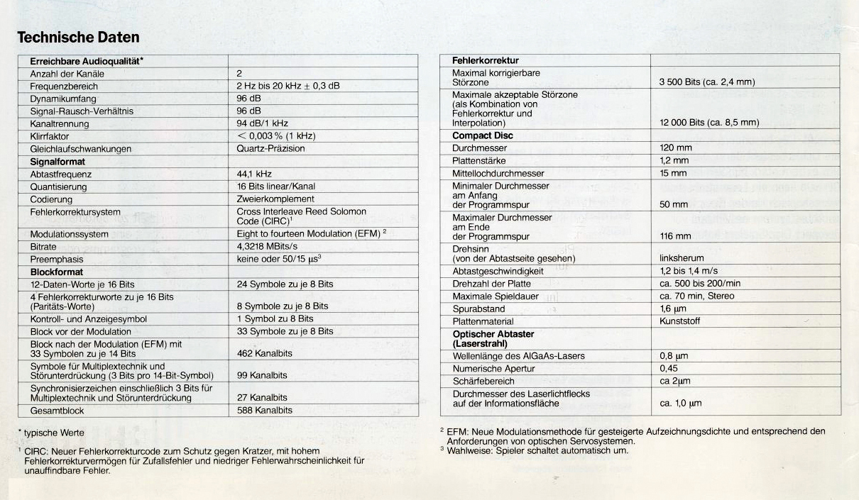 Philips CD-101-Daten.jpg