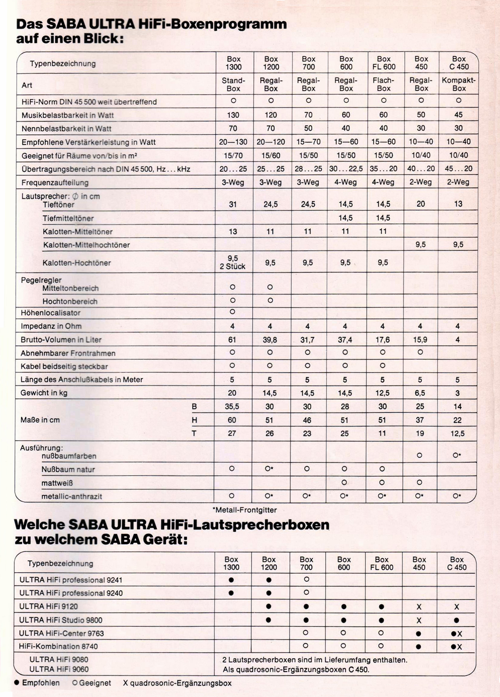 Saba Ultra Lautsprecher-Daten-1977.jpg