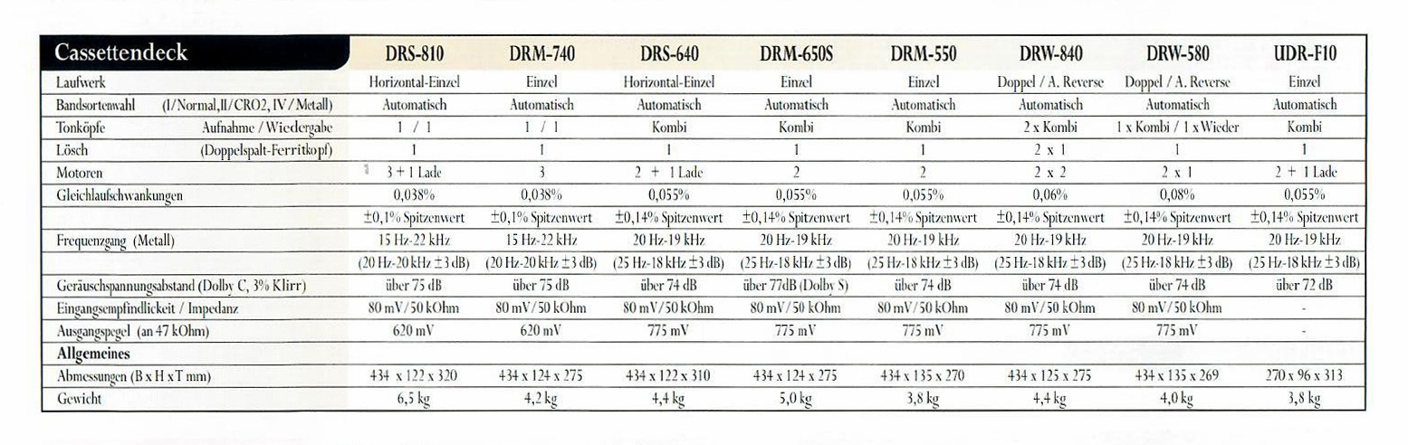 Denon DRW-840-Daten-1998.jpg