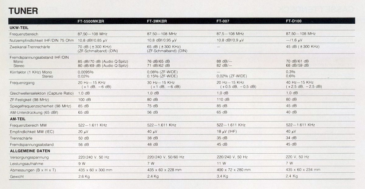 Hitachi FT- Daten-1987.jpg