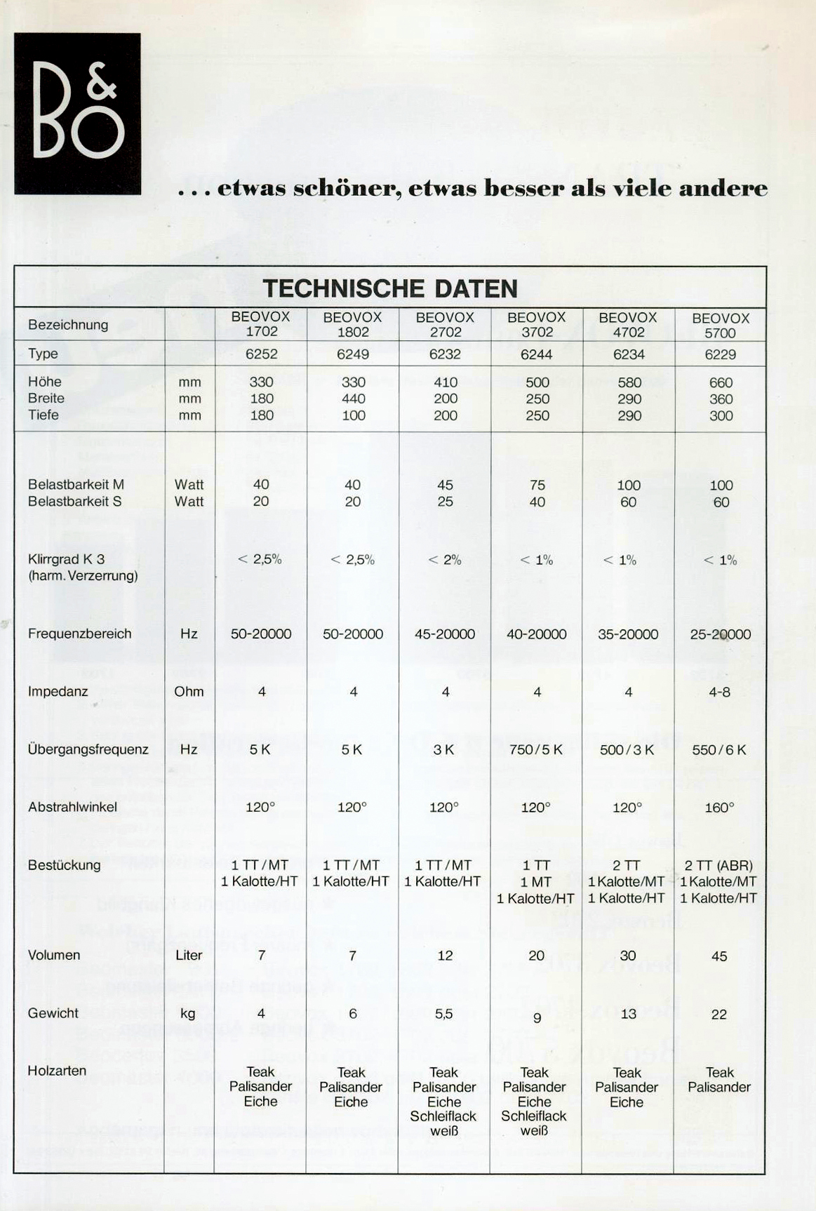 Bang & Olufsen Beovox 1972-Daten.jpg
