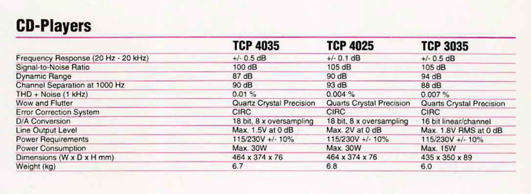 Tandberg CD-Player-Daten-1994.jpg