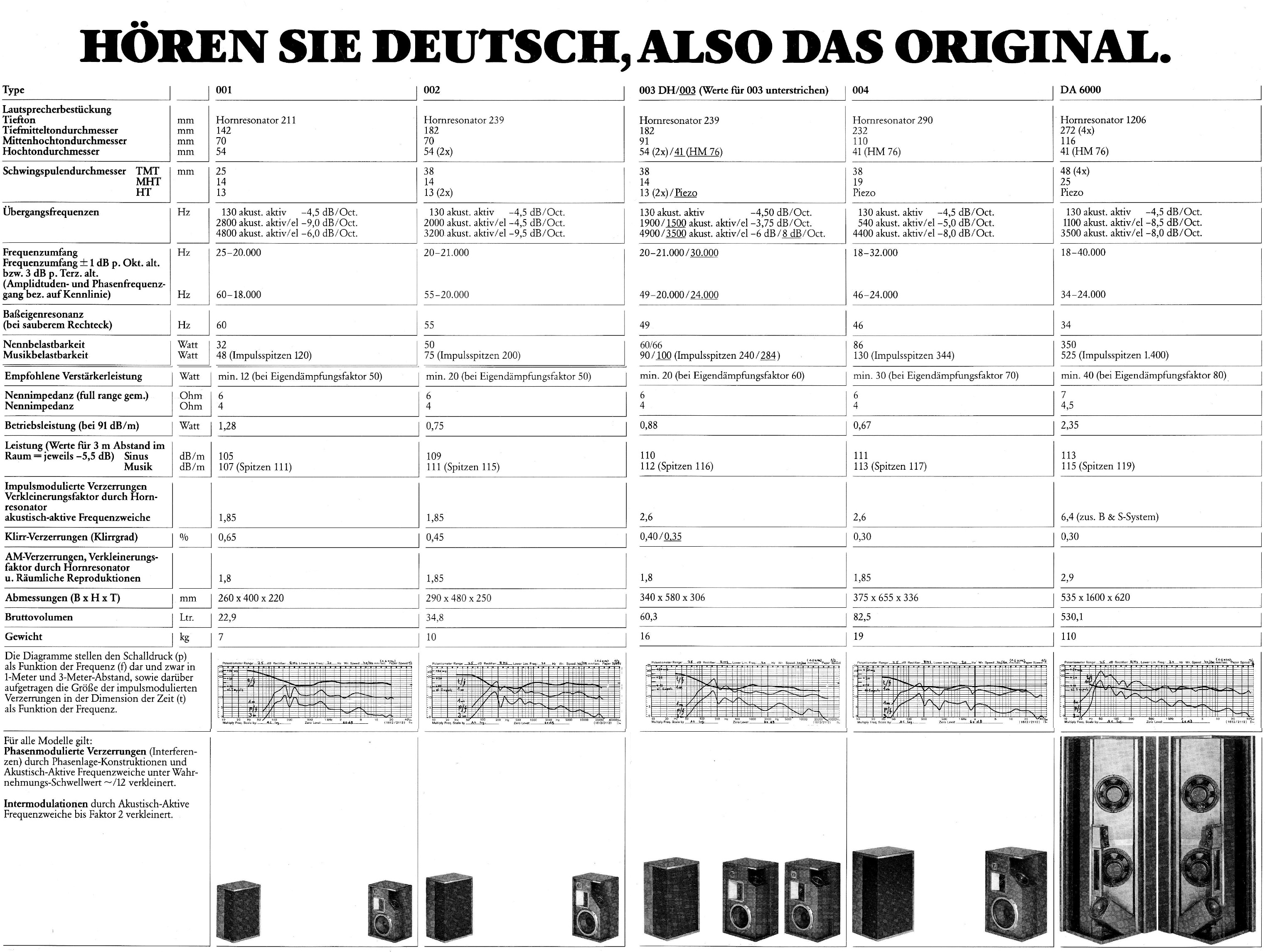 Hans Deutsch Boxen Technische Daten.jpg