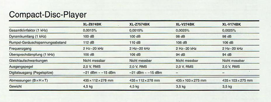 JVC XL-Z Daten-1994.jpg