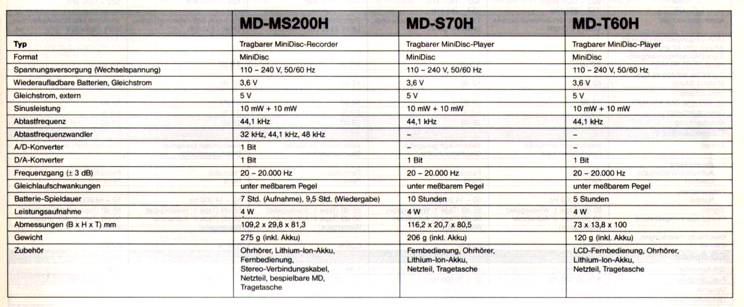 Sharp MD-MS-200-S-70-T-60 H-Daten-1997.jpg