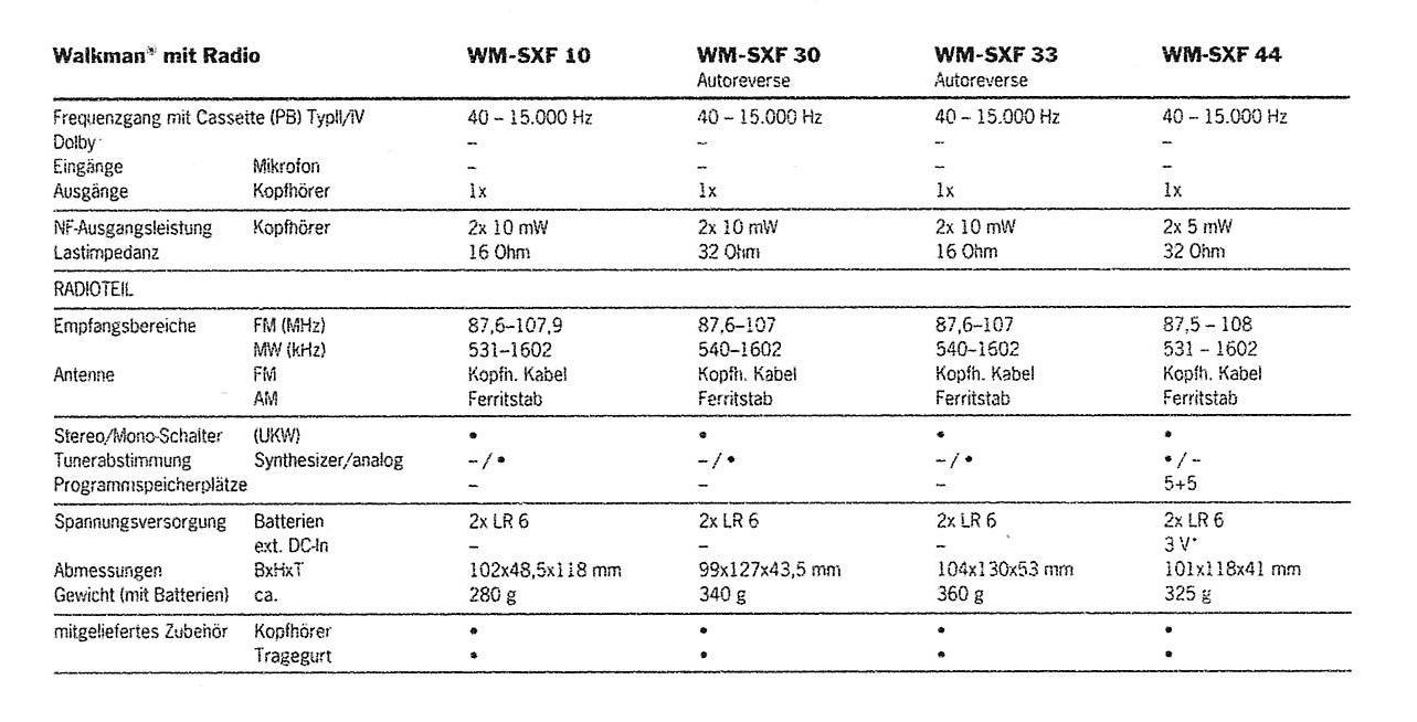 Sony WM-Walkman Daten-199335.jpg