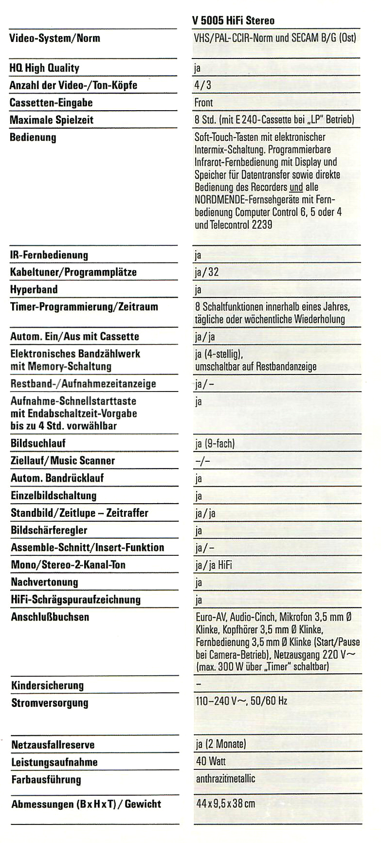 Nordmende V-5005-Daten-1987.jpg