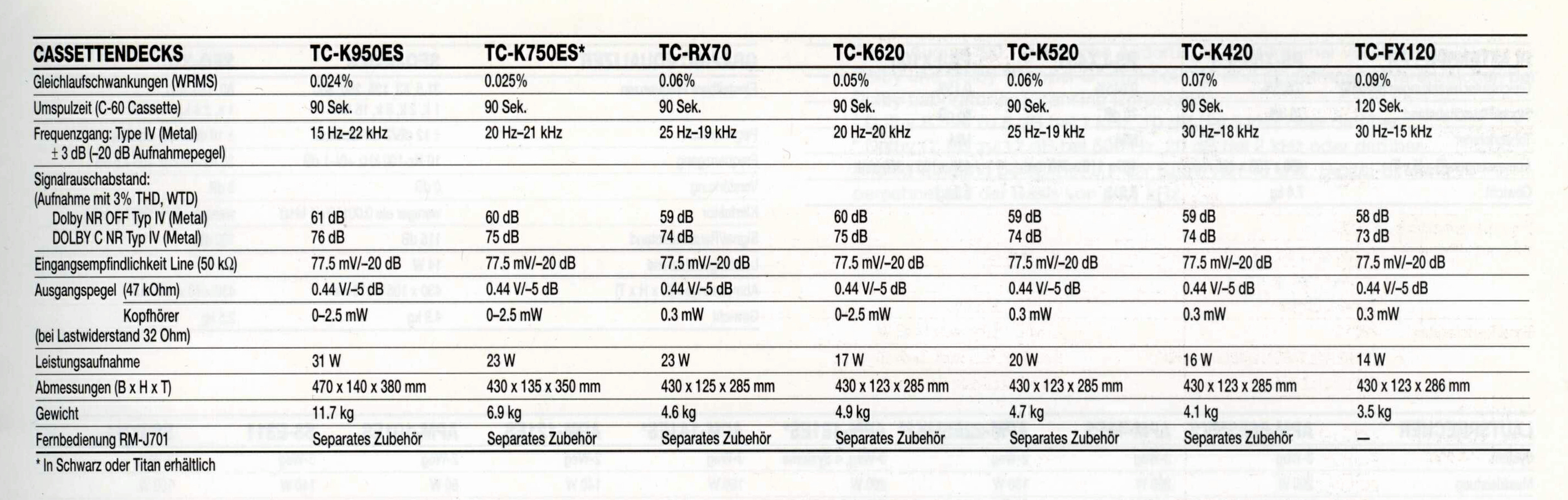 Sony TC-FX 120-K420-620-750-950 ES-RX-70-Daten.jpg