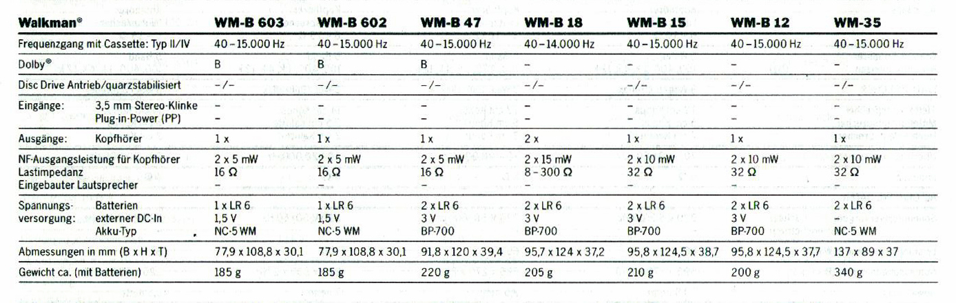 Sony WM- Daten-19891.jpg