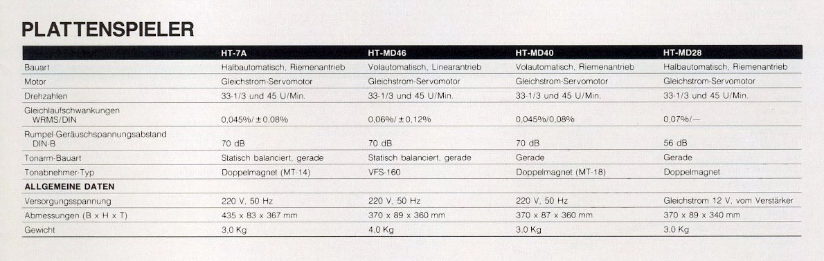 Hitachi HT- Daten-1987.jpg