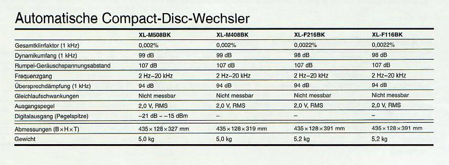 JVC XL-M Daten-1994.jpg