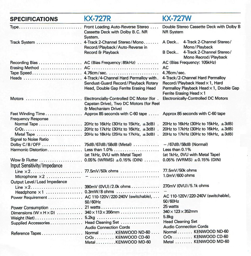Kenwood KX-727 R-W-Daten-1984.jpg